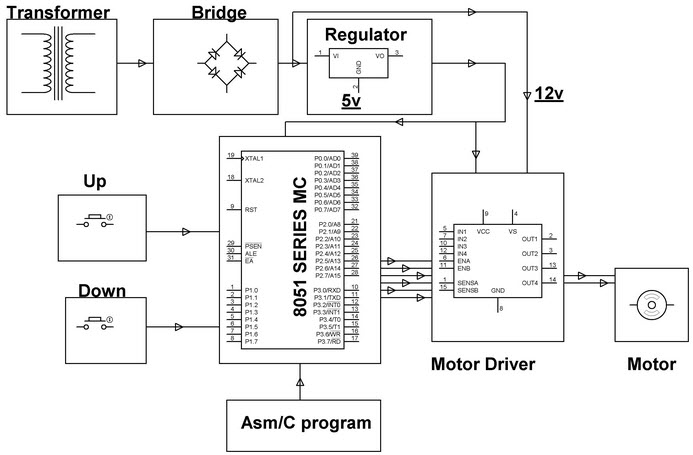 What Are The Best Ways To Control The Speed Of Dc Motor