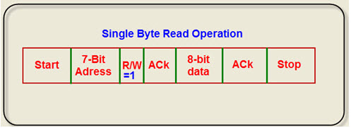 Brief Illustration Of I2c Communication Protocol