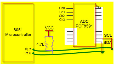 Brief Illustration Of I2c Communication Protocol