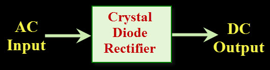 Crystal Diode Circuit Working With Applications