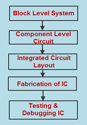 Analog Integrated Circuits With Applications