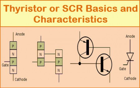 Silicon Controlled Rectifier Tutorial With Characteristics Silicon Controlled Rectifier Tutorial With Characteristics