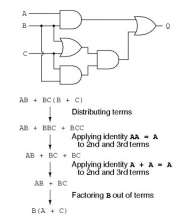 Logic Gate Circuit To Boolean Expression Converter - Wiring Flow Schema