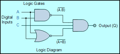 Come prepared with circuit diagrams, writing materials and calculator. Combinational Logic Circuits Functions And Classification