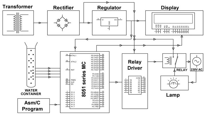 Circuit Diagram Of Water Level Controller Using 8051 Microcontroller ...