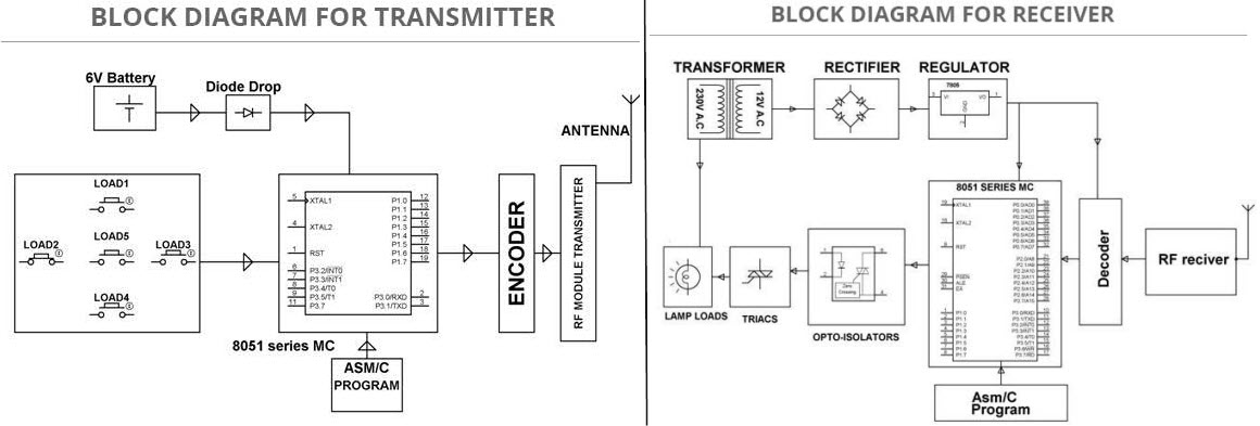 Rf Based Home Automation Circuit Diagram - Circuit Diagram