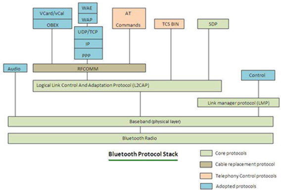 The Audio Stack: Codec Limitations and Latency