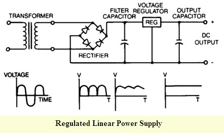 Linear Power Supply Block Diagram 36