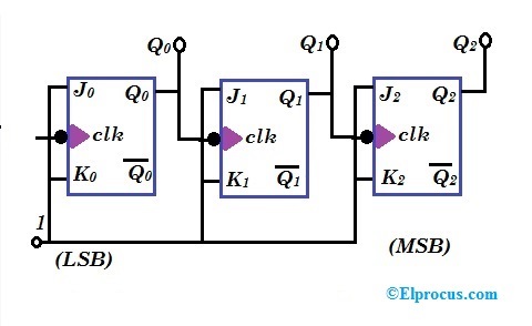 4 Bit Binary Counter Circuit Diagram