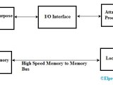 Array Processor Architecture Working Types Its Applications