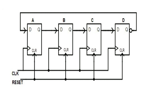 4 Bit Ring Counter Circuit Diagram And Truth Table - Circuit Diagram