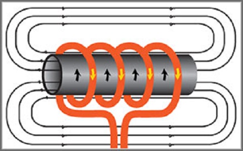 Heat Inducer Induction Heater Circuit Full Explanation Schematic