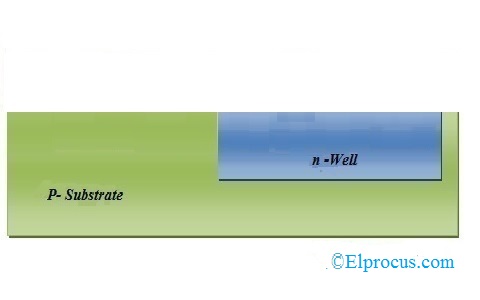 Cmos Fabrication Using N Well And P Well Technology