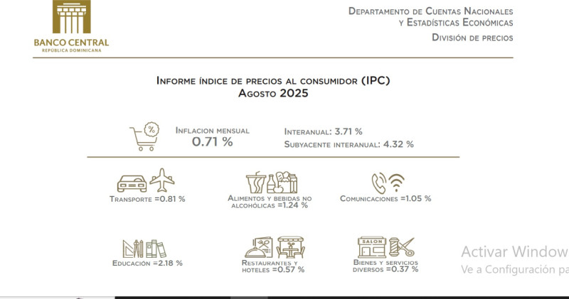 Banco Central: Inflación interanual de agosto 2025 fue de 3.71%