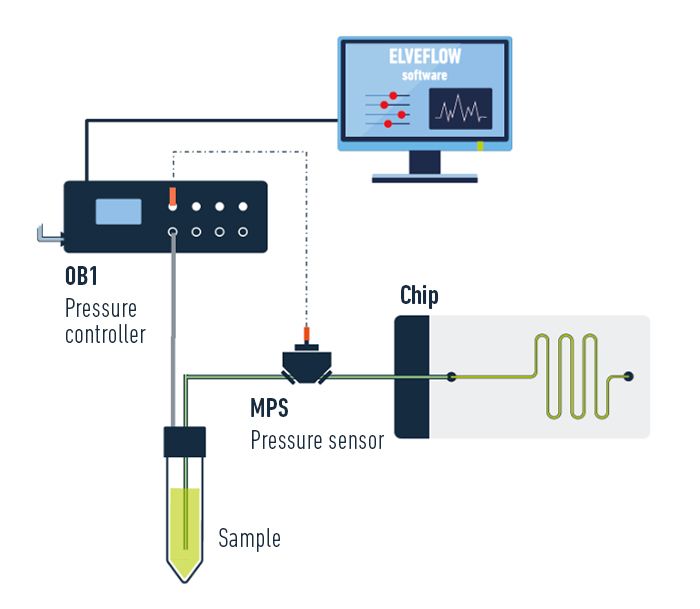 Github Microfluidic Pressure Controller Body - High Quality Landscape Texture - Retina