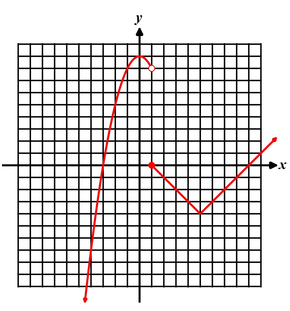 Mon Core Algebra Ii Unit 3 Lesson 2 The Average Rate Of Change Graphs of Piecewise Linear Functions.