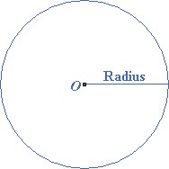 Printable math worksheets @ www.mathworksheets4kids.com. The Circle And Parts Of A Circle Emathzone