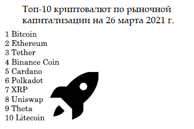 Топ 10 криптовалют по рыночной капитализации