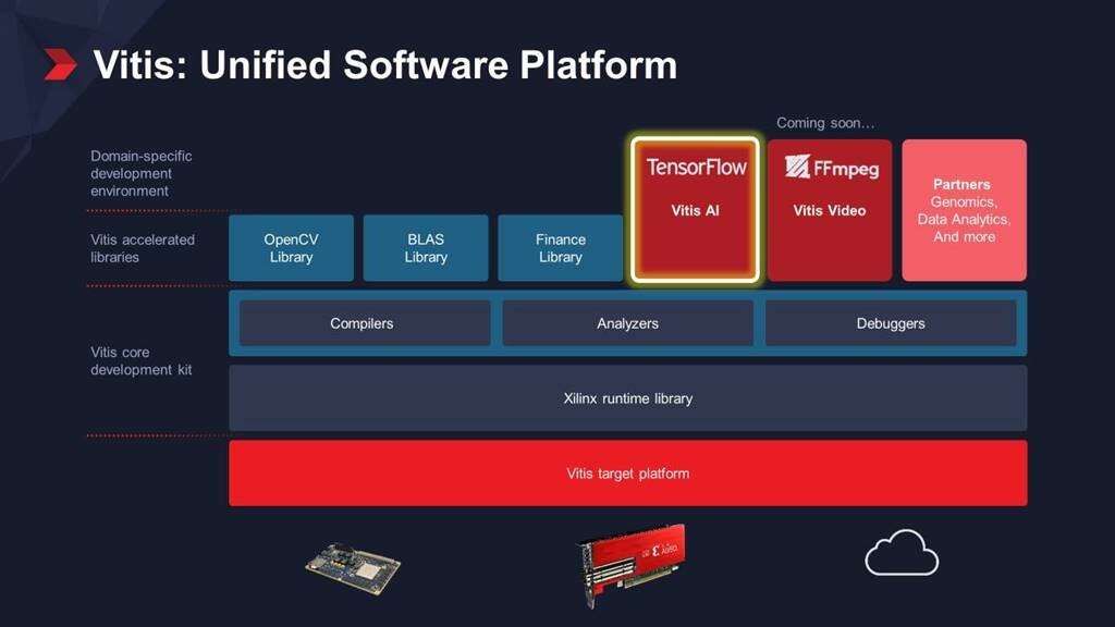 Development Platform To Offer Open Unified Environment