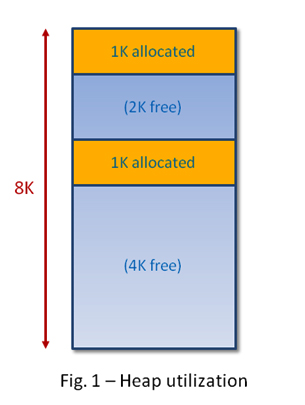 Stack Vs Heap Memory In Data Structure Dot Tutorials C that use dynamic scope rules. Stack Vs Heap Memory In Data Structure Dot Tutorials Quiz of this Question.