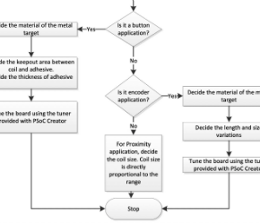 Comparing Capacitive And Inductive Sensing For Embedded