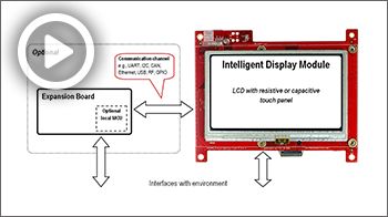 Video Library Embedded Artists - Best Sunset Arts in Desktop