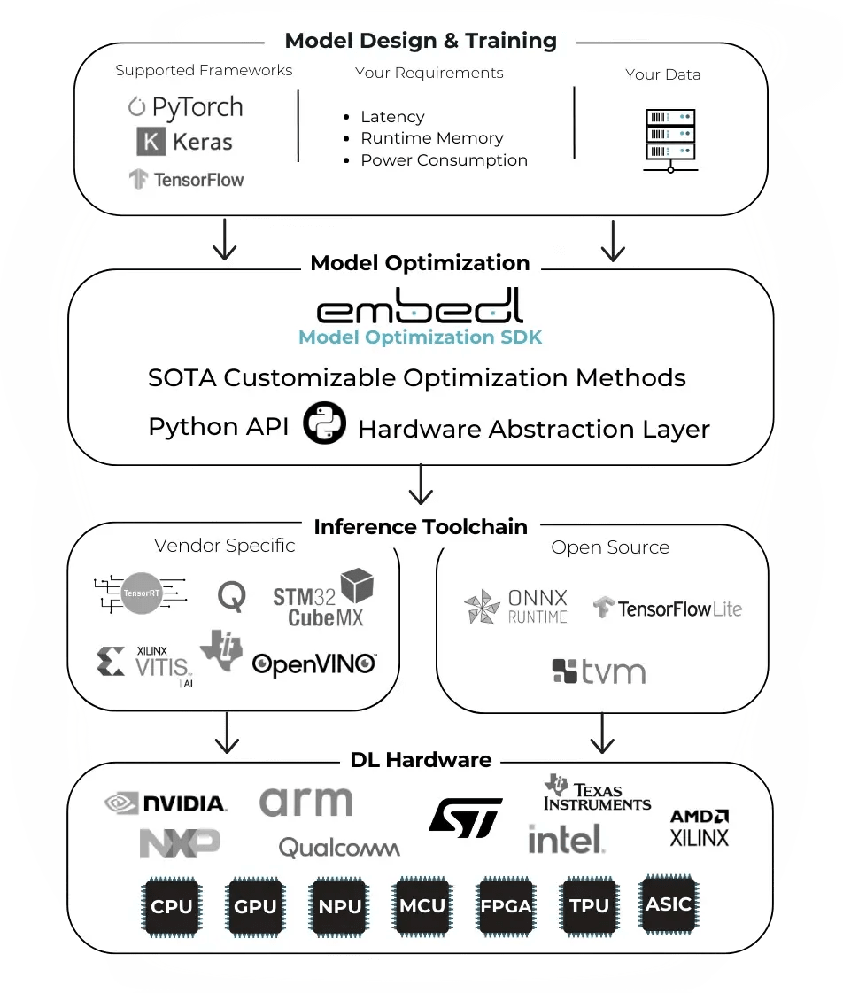 Ai Sdk Core Embed - Best Landscape Patterns in 4K