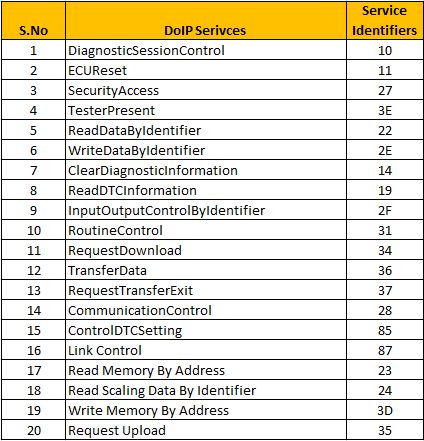 Doip Version Is Iso 13400 2 Does This Code Implement Uds Issue 23 - Dark Wallpaper Collection - High Resolution Quality