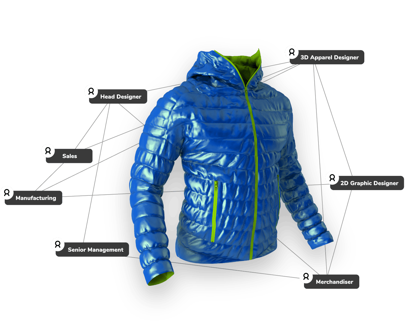 3D Fashion Design | Fashion and Apparel Insights | Orchids Events