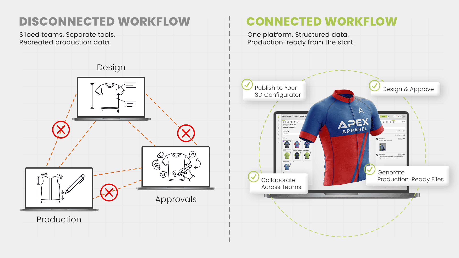 Embodee HiddenCostsofProduction Preparation Article