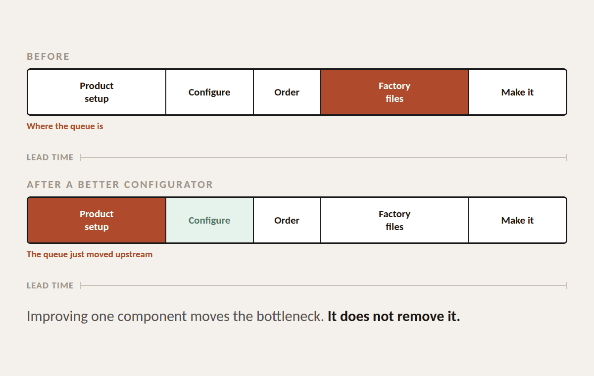 Before After Embodee Workflow