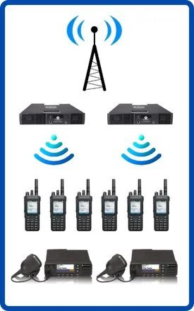 Safedispatch Mototrbo Dispatch Console Emci Wireless - Best City Arts in Full HD