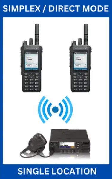 Safedispatch Mototrbo Dispatch Console Emci Wireless - Ultra HD Space Arts for Desktop