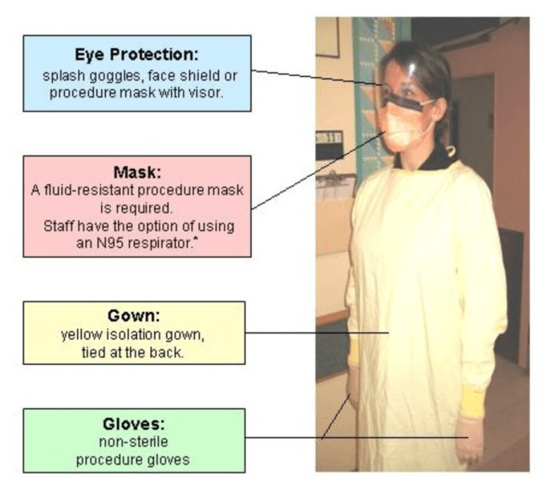 Emergency Medicine EducationPersonal Protective Equipment