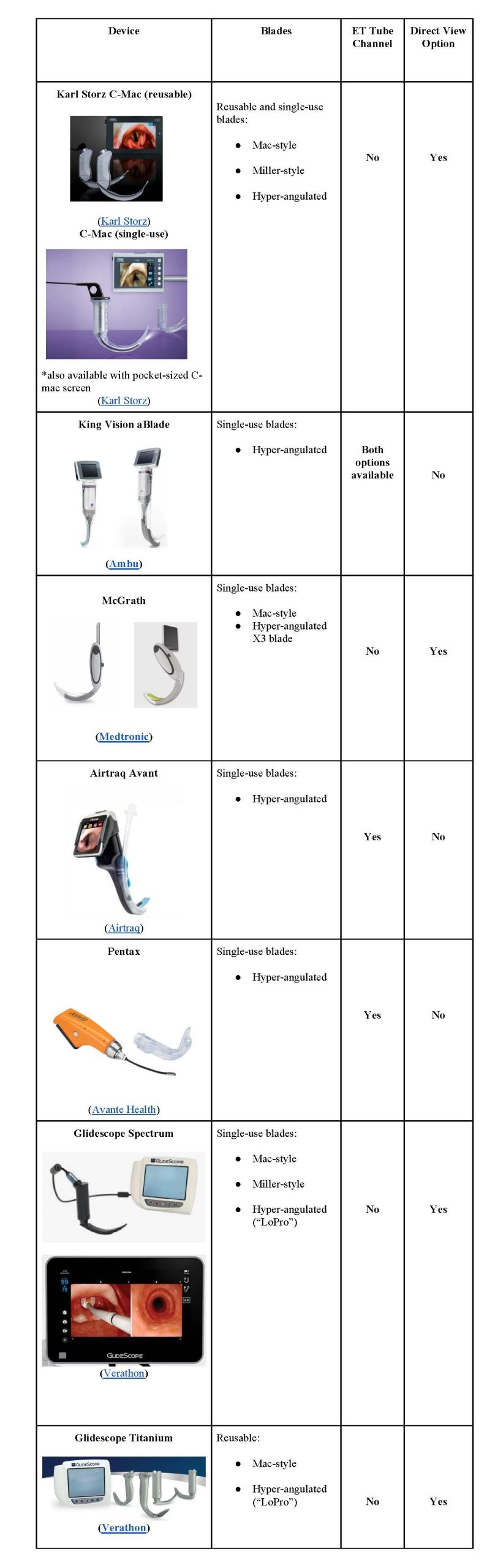 Emergency Medicine EducationVideo Laryngoscopy in the ED