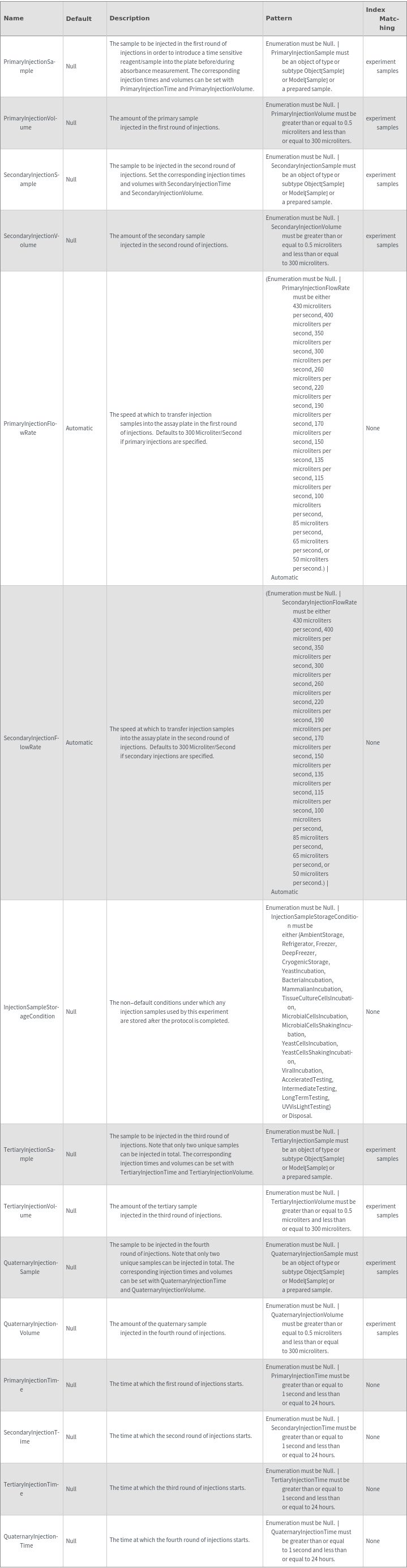 Experimentabsorbancekineticsoptions Documentation - Creative Full HD Gradient Illustrations | Free Download
