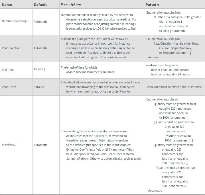 Experimentabsorbancekineticsoptions Documentation - Incredible Landscape Design - 4K