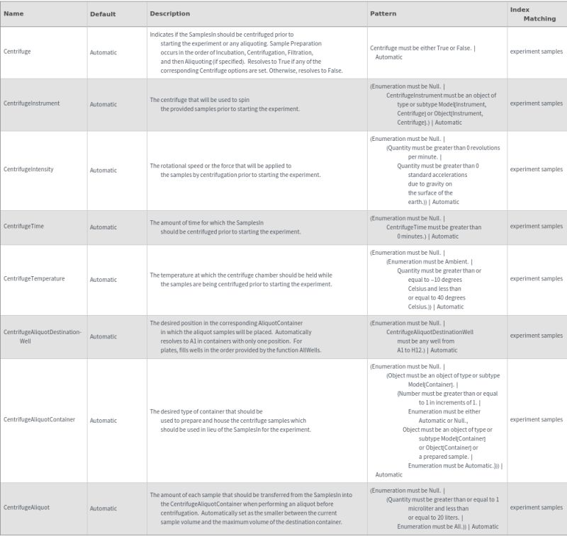 Experimentsolidphaseextractionoptions Documentation - Premium Ultra HD Gradient Textures | Free Download