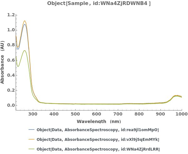 Plotabsorbancespectroscopy Documentation - Best City Images in Desktop