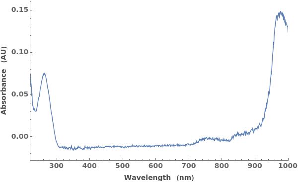 Plotabsorbancequantification Documentation - Download Classic Minimal Background | 4K