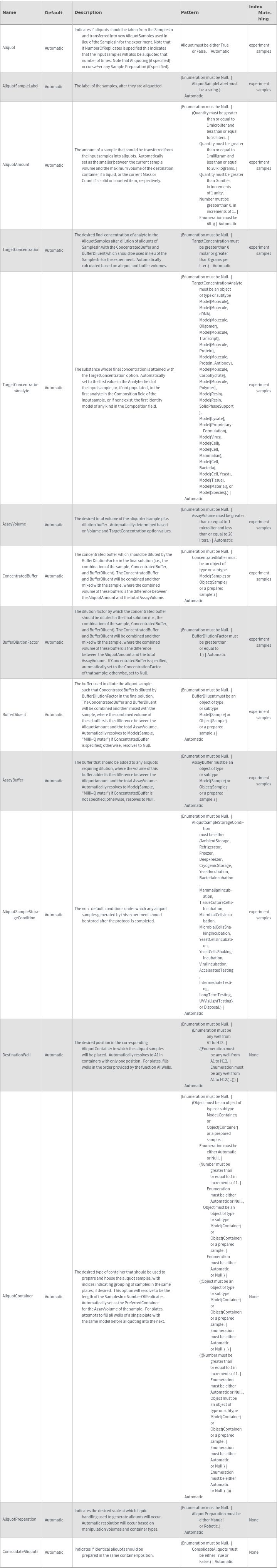 Experimentabsorbancekineticsoptions Documentation - Ocean Patterns - Beautiful Desktop Collection