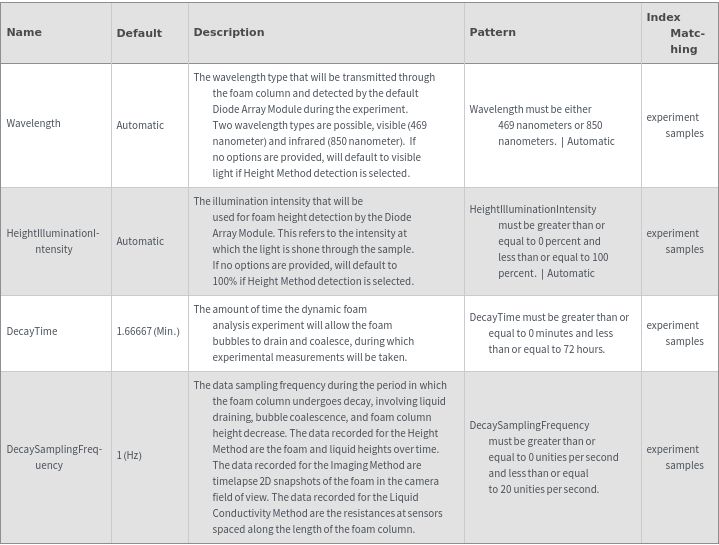 Validexperimentdynamicfoamanalysisq Documentation - Best Nature Photos in Desktop