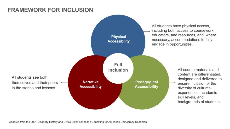 Framework for inclusion: physical, pedagogical, and narrative accessibility