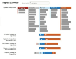 LA KHAN ACADEMY EVALUA LOS PROCESOS DE APRENDIZAJE. – juandon ...