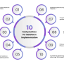 10 Best Practices For Salesforce Implementation | Emergys
