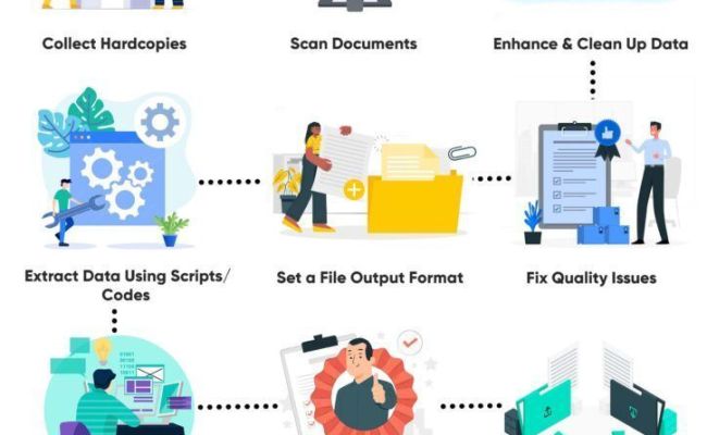 How To Automate Your Manual Data Capture Process?