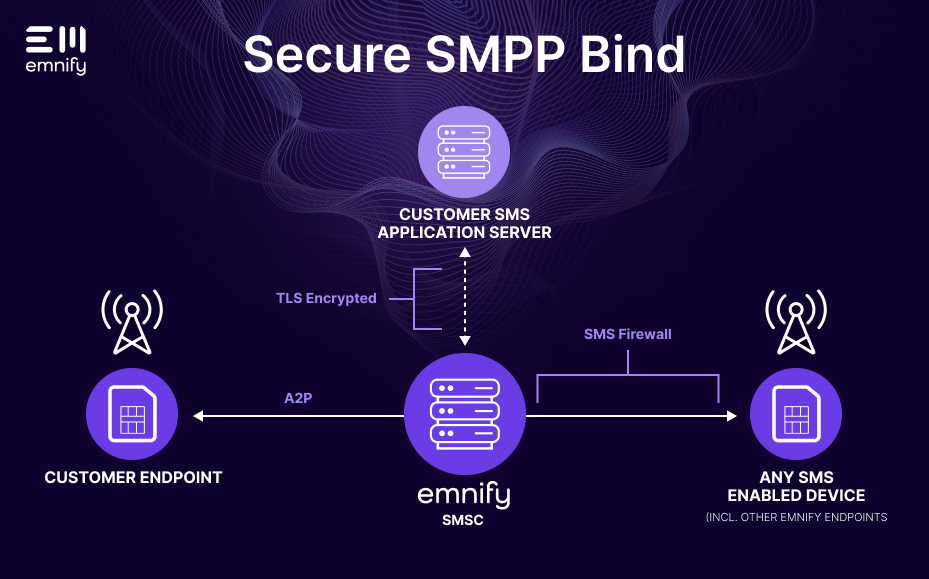 What Is Smpp Emnify Blog - Geometric Patterns - Stunning 4K Collection