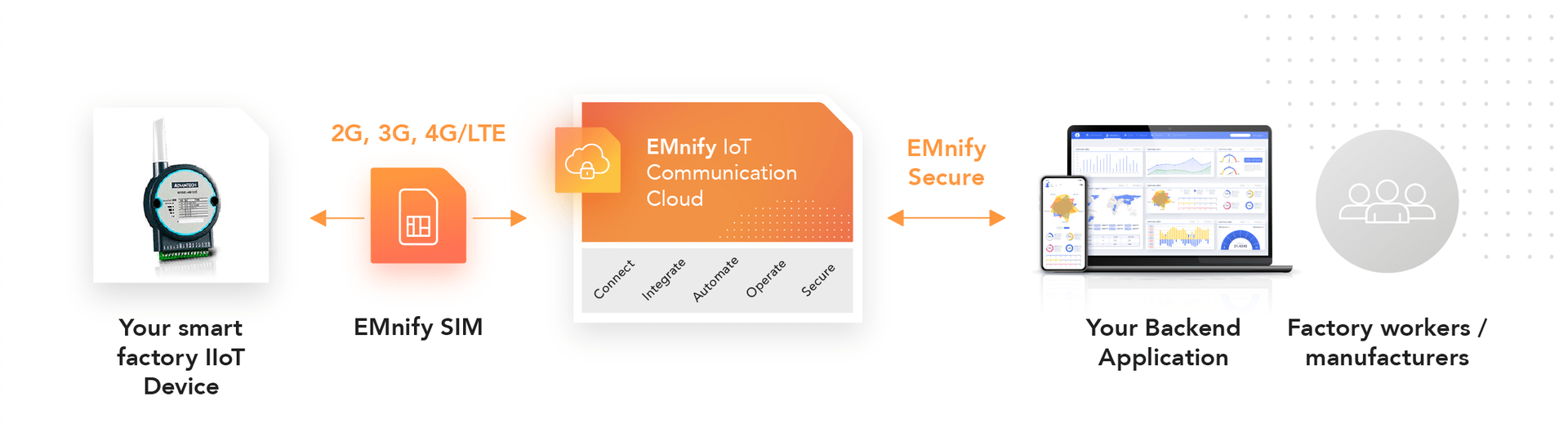 Transfer Sims Between Workspaces Emnify Documentation - Space Pattern Collection - Desktop Quality