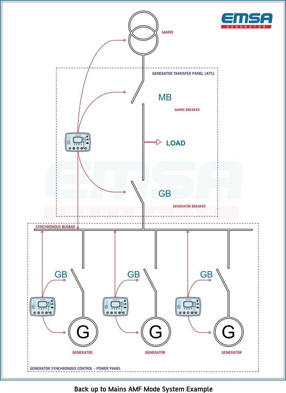 single parallel to mains amf mode system example 2