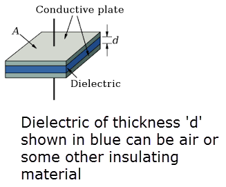 Capacitance Calculation Using Ems For Solidworks Blog
